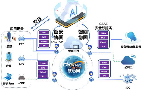 云網(wǎng)安一體 AI基因注入第一線，新材料技術(shù)推廣服務(wù)引領(lǐng)企業(yè)擁抱智能時(shí)代